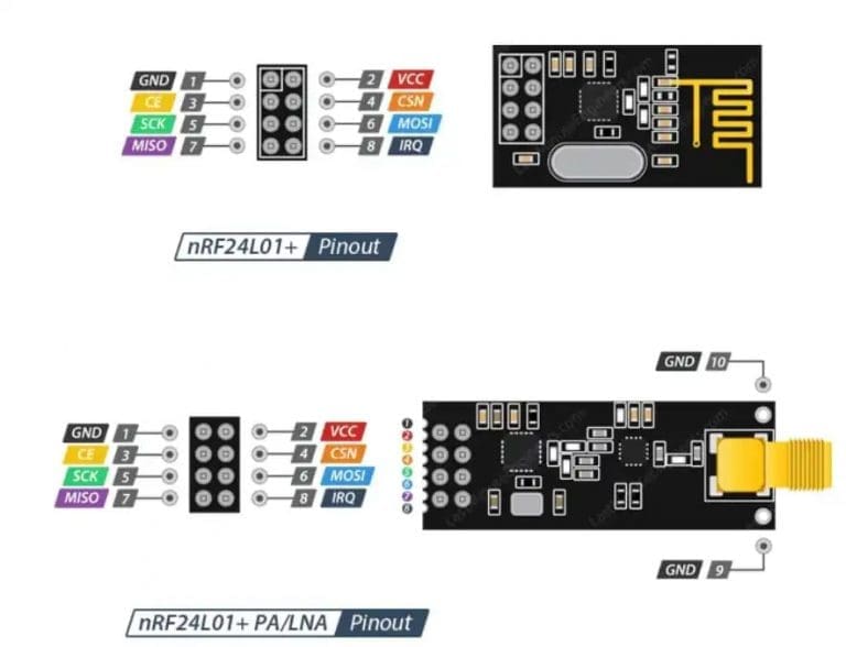 Módulo NRF24L01 Transceptor Inalámbrico 2,4 GHz 22 Módulo NRF24L01 Transceptor Inalámbrico 2,4 GHz - vista 2