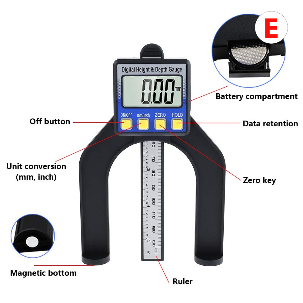 Regla de Profundidad Regla de Profundidad