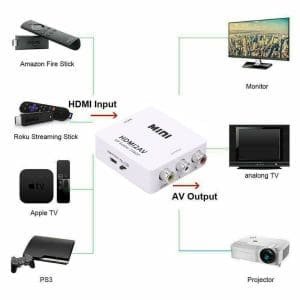 HDMI a RCA AV de video compuesto RCA Audio AV CVBS adaptador convertidor 1080P