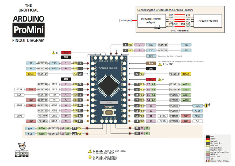 Placa Pro Mini ATmega328P 5V 16 MHz – Compatible con Arduino 22 Placa Pro Mini ATmega328P 5V 16 MHz – Compatible con Arduino - vista 2