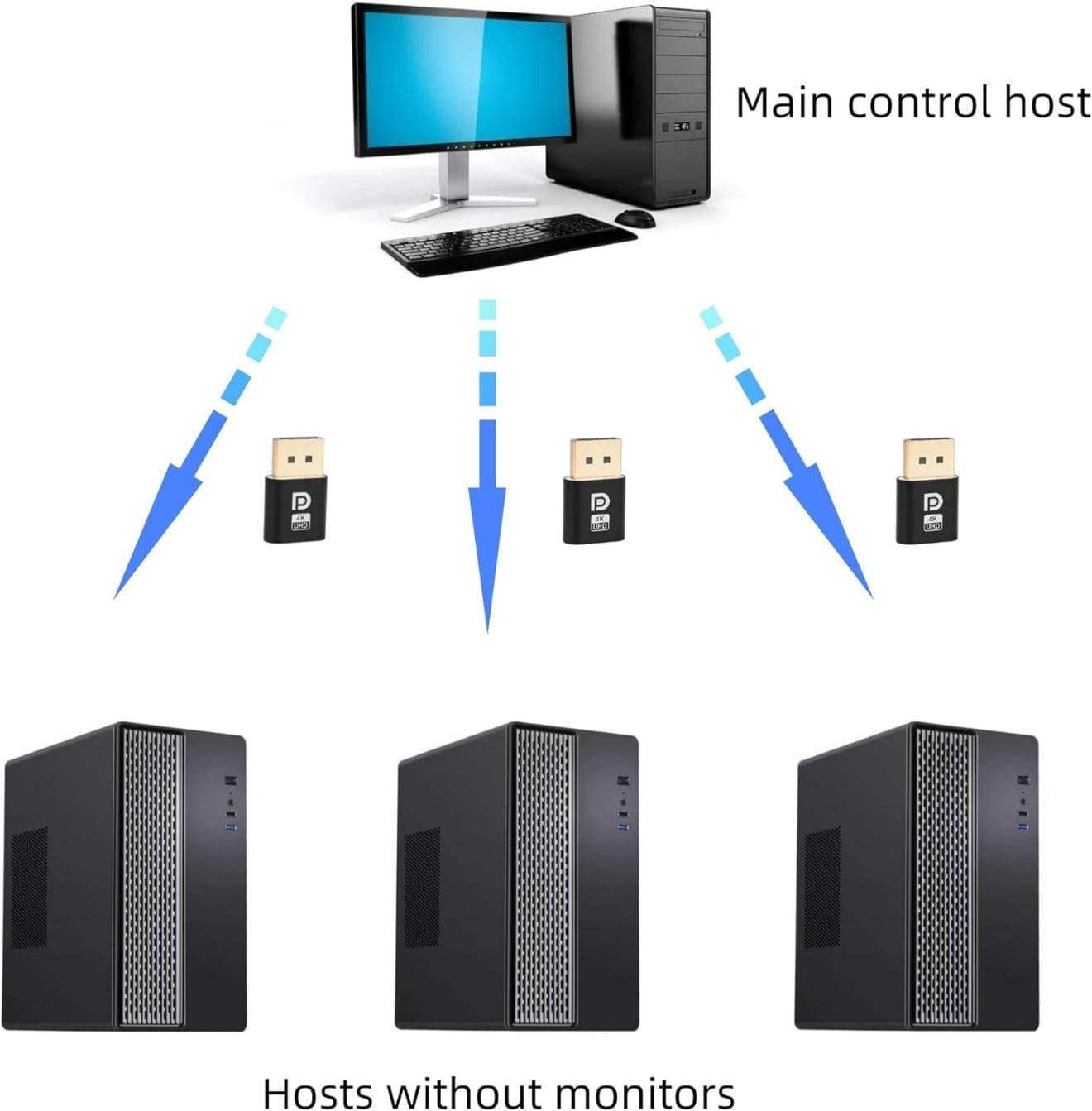 Dummy Plug HDMI Virtual Display – Transforma Tu PC En Un Centro Multi ...