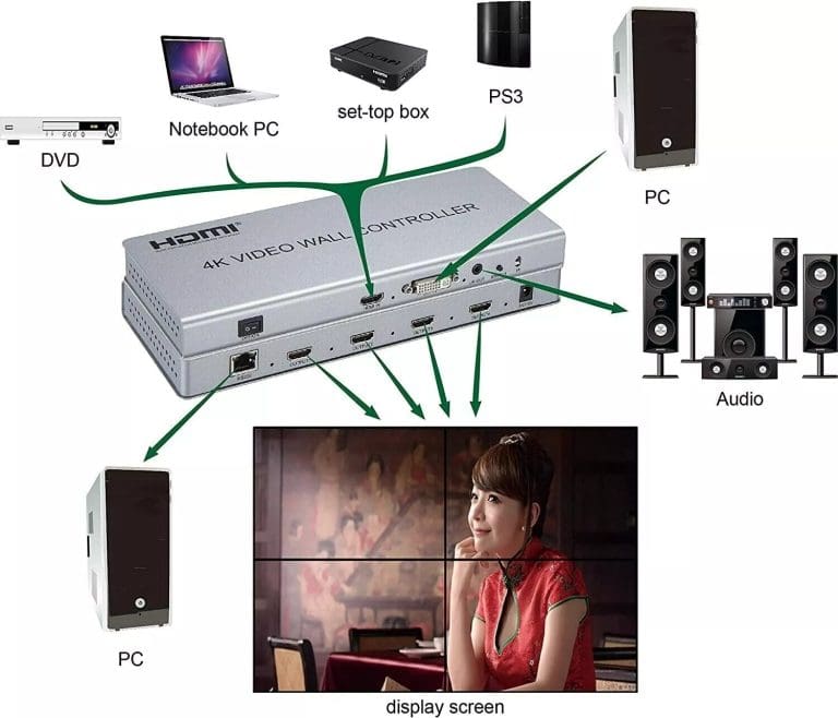 Controlador Video Wall 2x2 HDMI 1080p Metálico – Une 4 TVs en una Pantalla Gigante para Tiendas y Eventos - vista 3