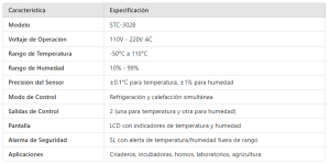 Termostato Controlador de Temperatura y Humedad STC-3028 – Precisión para Incubadoras y Criaderos Regulación exacta para procesos industriales, hornos y almacenamiento. 16 imagen 2025 02 16 170608708