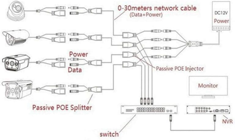 Kit PoE Pasivo Inyector y Splitter – Alimenta Cámaras IP, Routers y Access Points por el Mismo Cable de Red 27 Kit PoE Pasivo Inyector y Splitter – Alimenta Cámaras IP, Routers y Access Points por el Mismo Cable de Red - vista 2