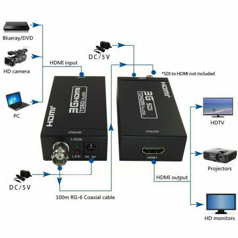 Convertidor SDI a HDMI y HDMI a SDI 1080p – Transmisión hasta 100 m por Coaxial - vista 2