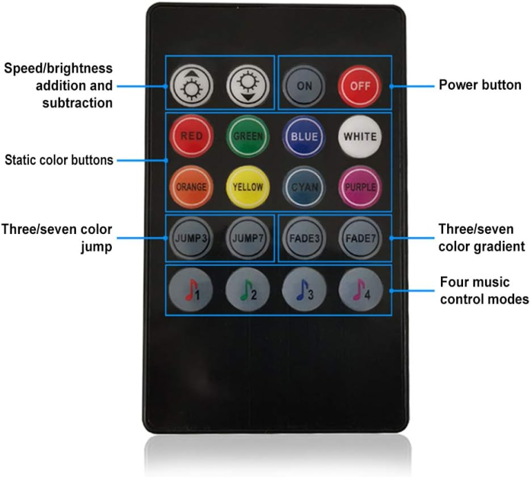 Controlador LED RGB USB 5V con Control de 20 Teclas y Modo Música - vista 3