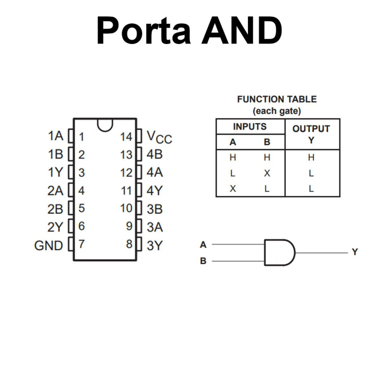 Circuito Integrado 74LS08 – 4 Compuertas AND de 2 Entradas TTL DIP-14 - vista 2