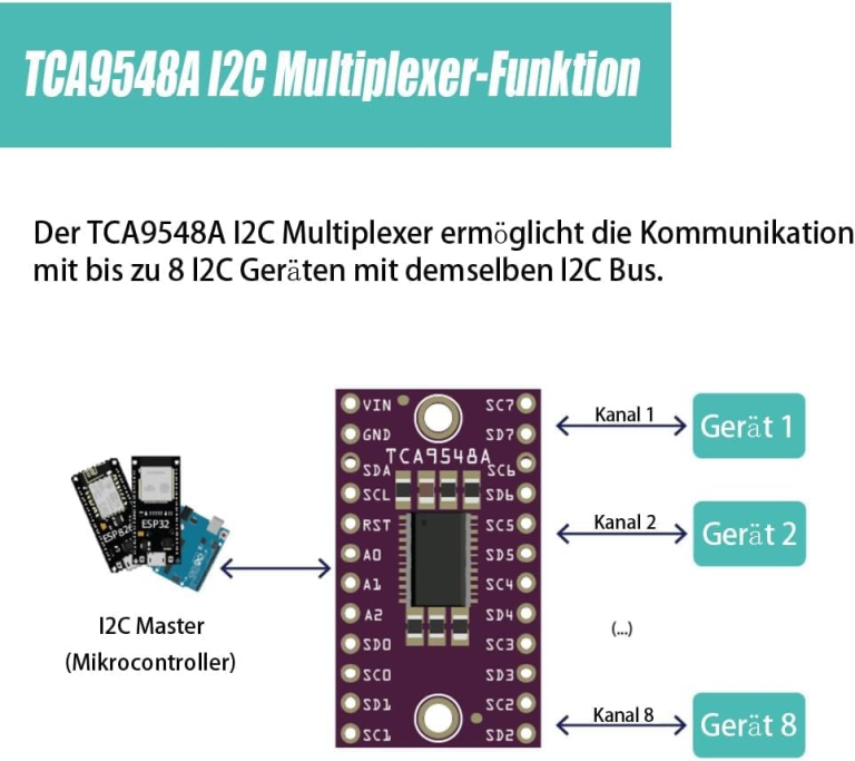 Multiplexor I2C TCA9548A CJMCU-9548 de 8 Canales – Conecta Varios Sensores con la Misma Dirección a Arduino y ESP32 - vista 2